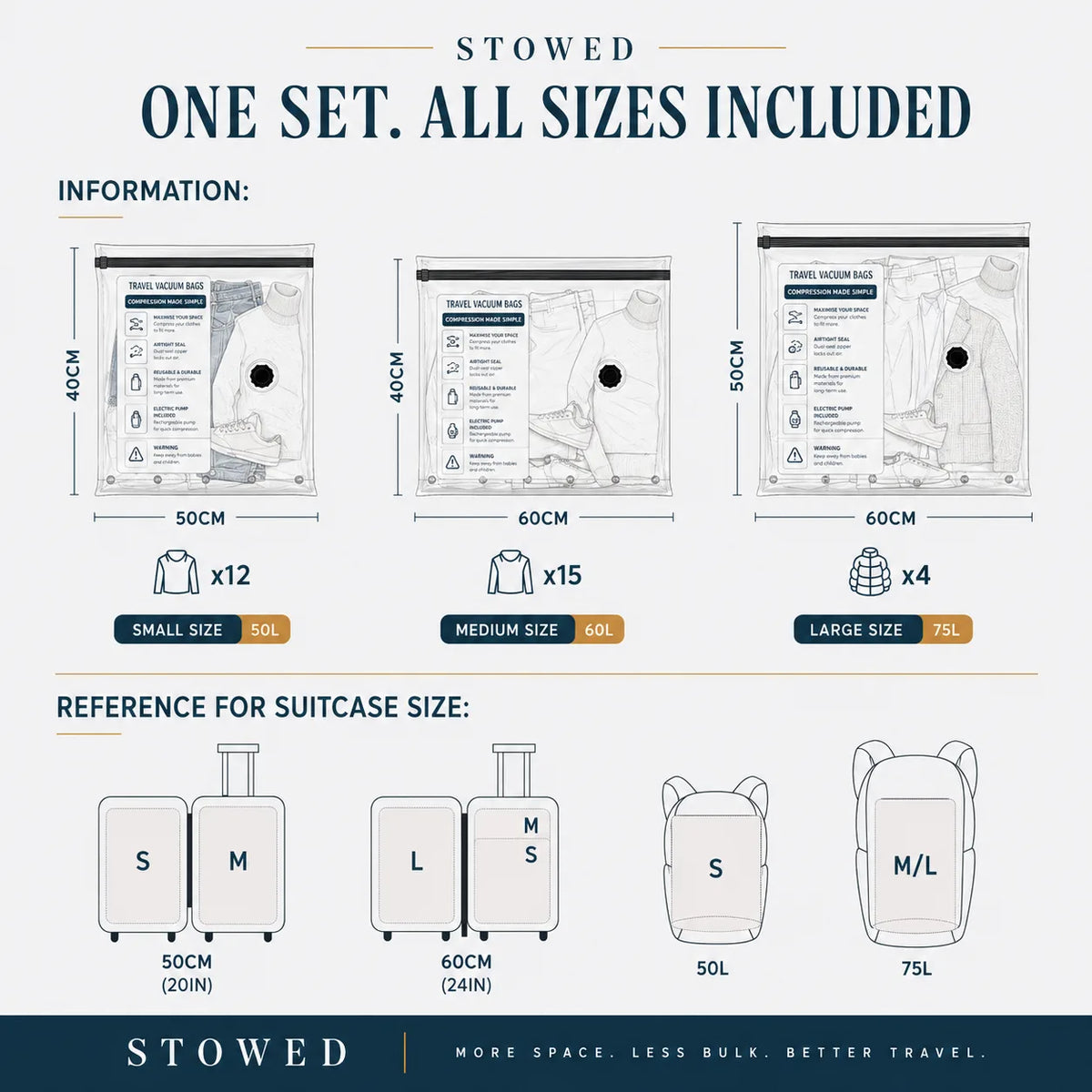 STOWED Pro™